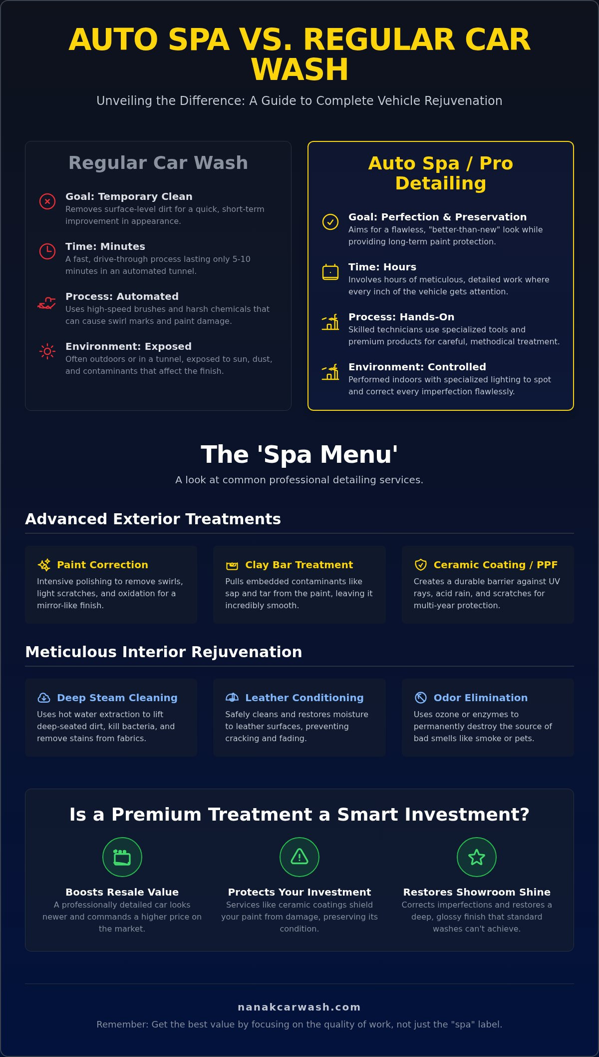 What Is an Auto Spa? A Guide to Premium Car Care