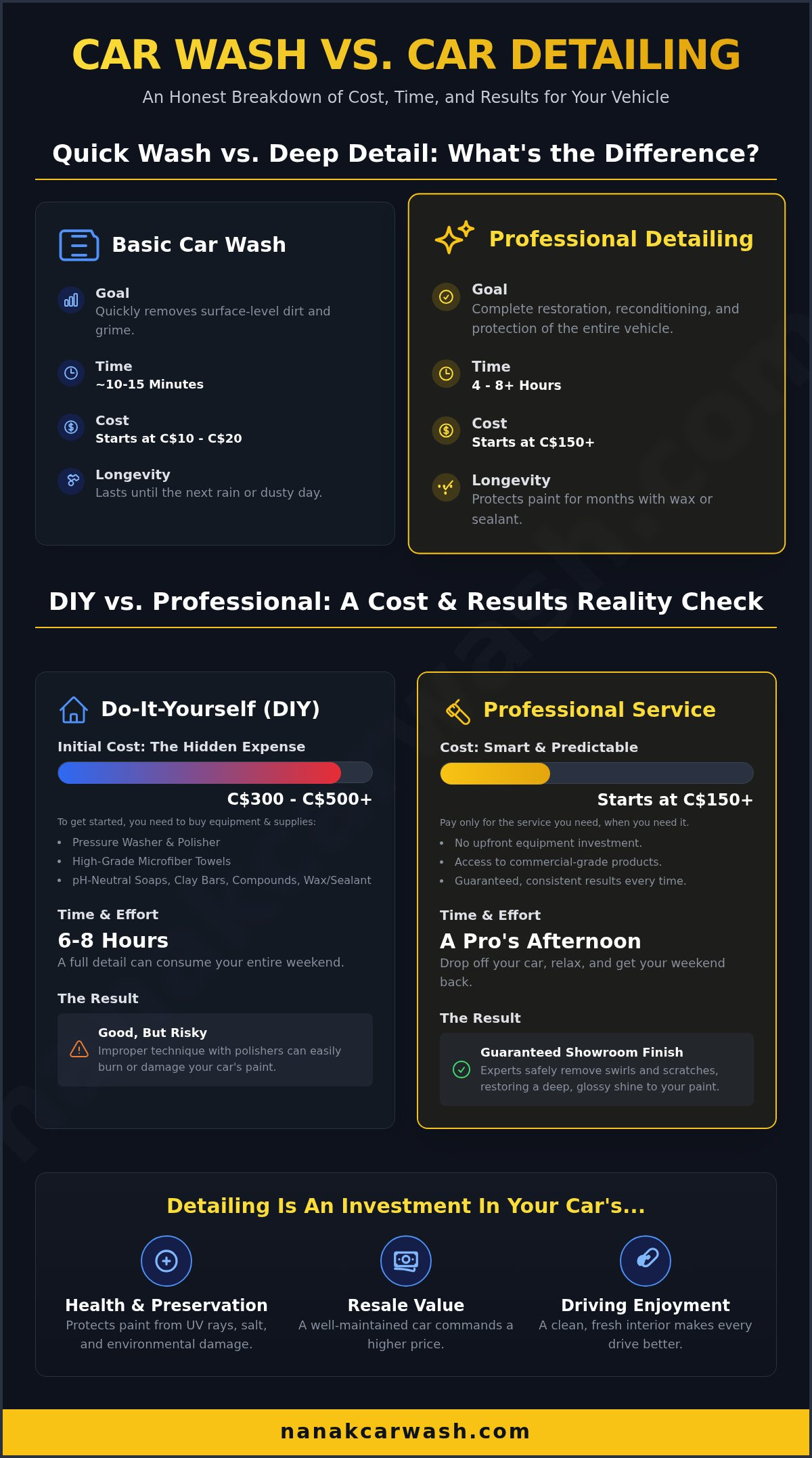 Car Detailing Near Me: Your Guide to Choosing the Best Pro Service