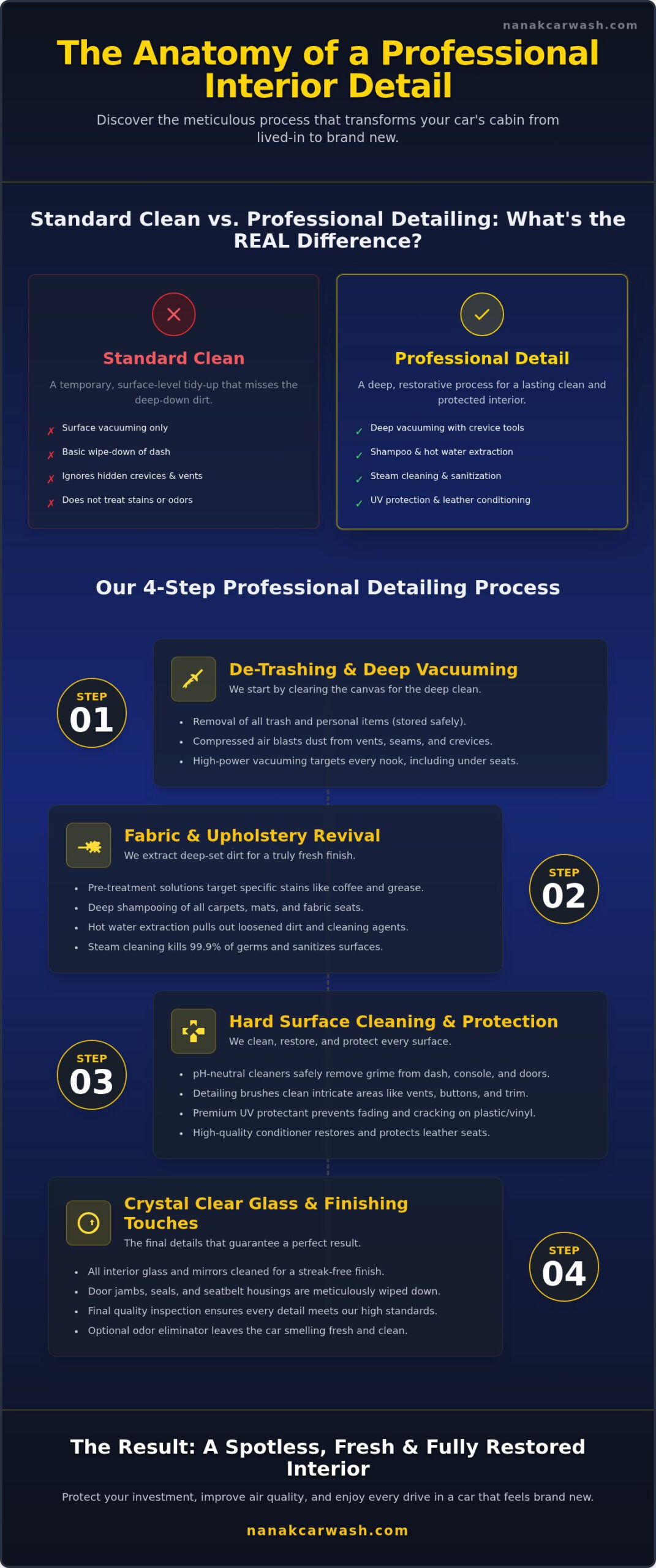 Interior Car Detailing: A Complete Guide to a Spotless Ride