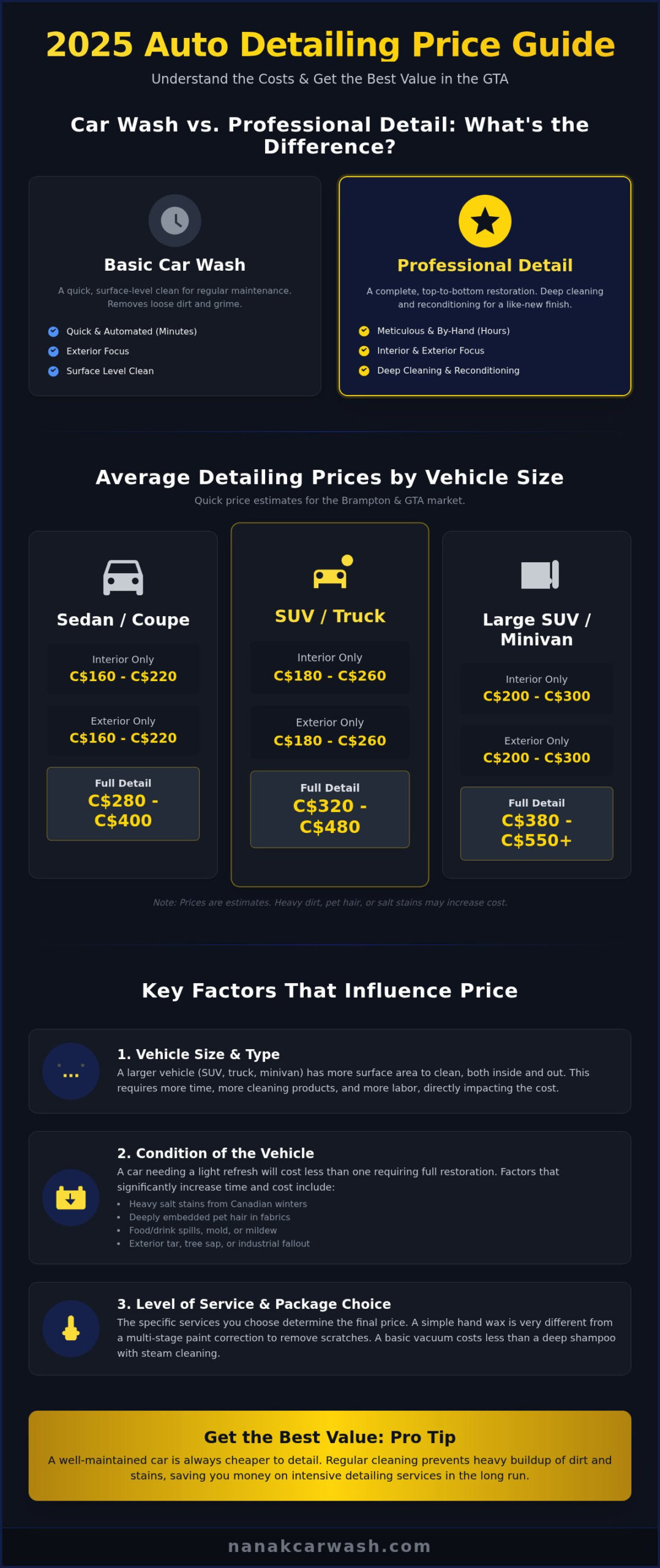 Auto Detailing Near Me Prices: A 2026 Guide to What You'll Pay