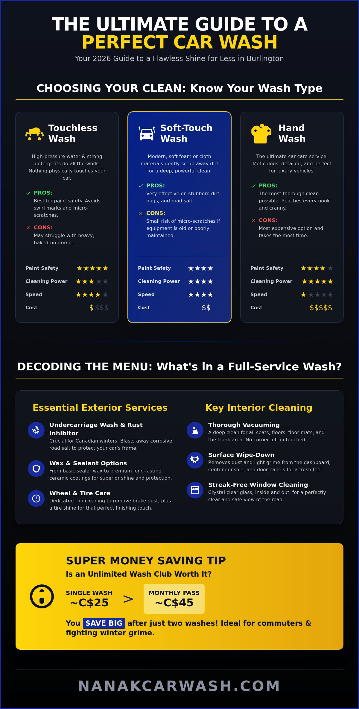 Best Car Wash Burlington: Your 2026 Guide to a Perfect Shine