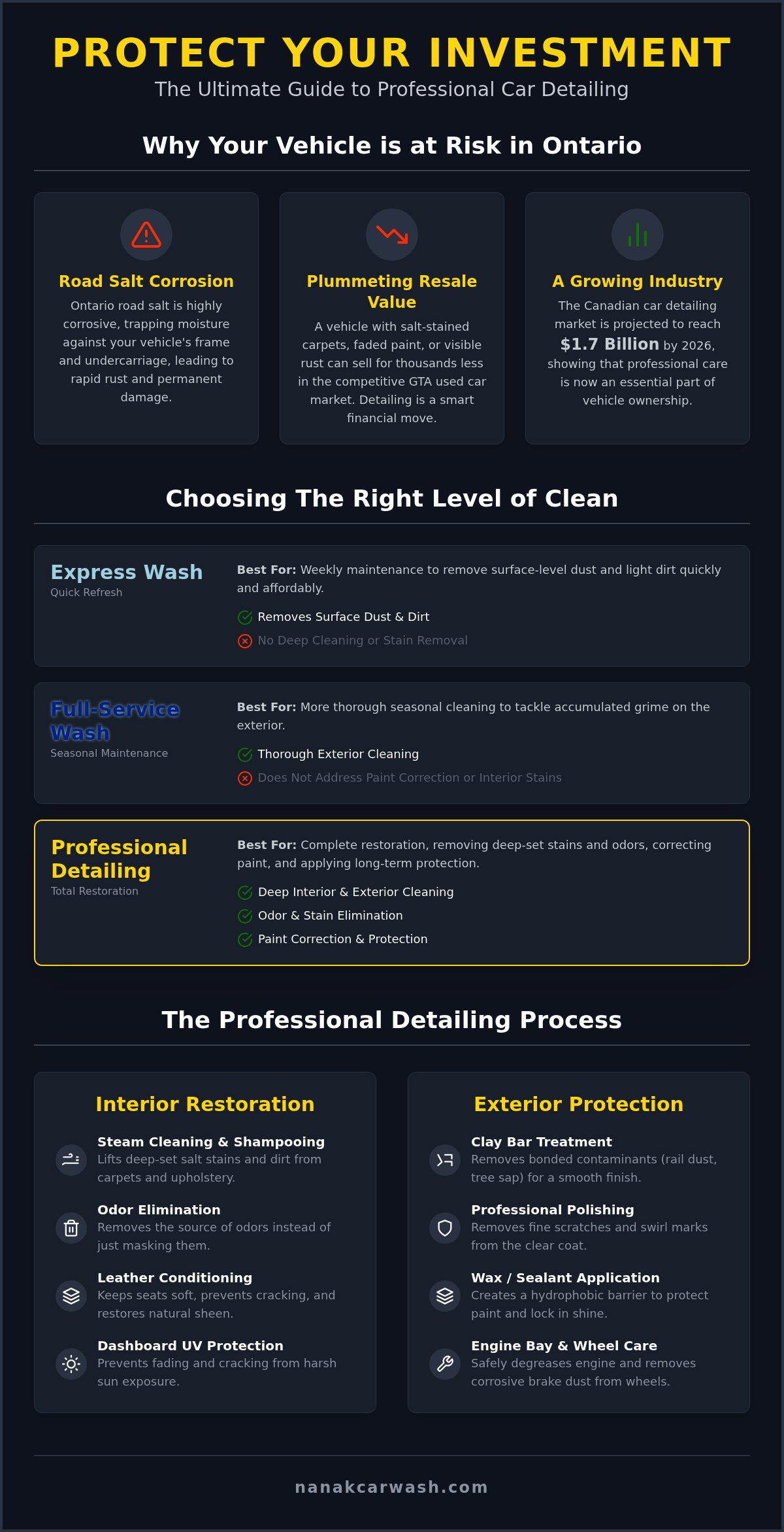 Best Car Detailing in Brampton: Professional Packages & Protection Guide 2026