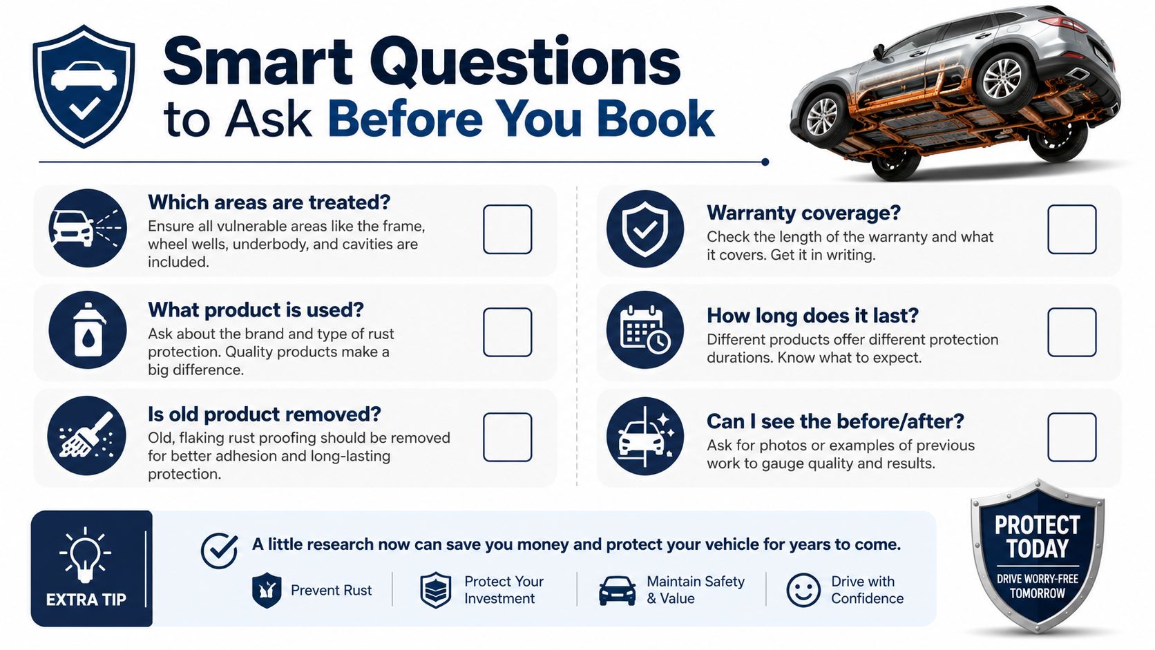 An infographic titled Smart Questions to Ask Before You Book detailing key considerations for automotive rust proofing services.