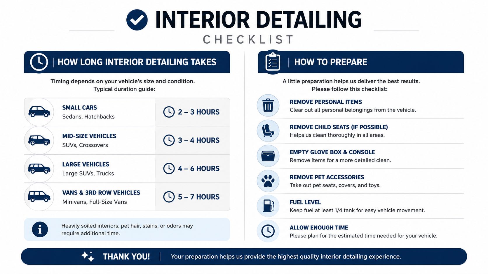 An interior detailing checklist infographic explaining typical service durations for various vehicle types and customer preparation steps.