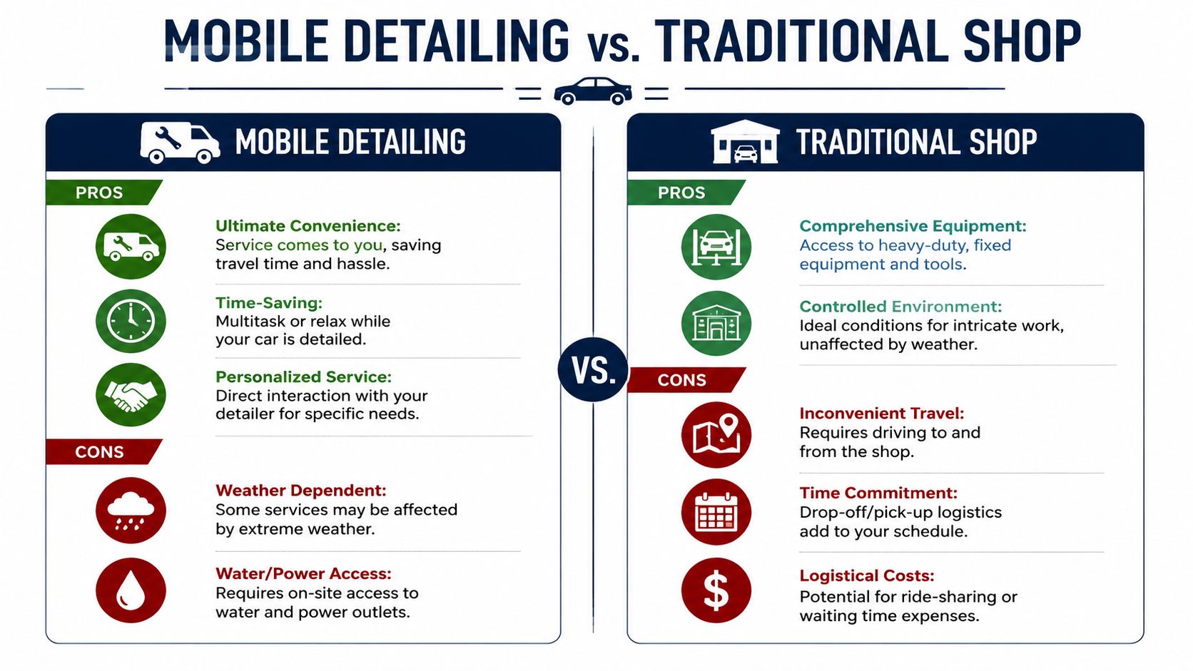 A comparison chart outlining the pros and cons of mobile car detailing versus traditional shop services.