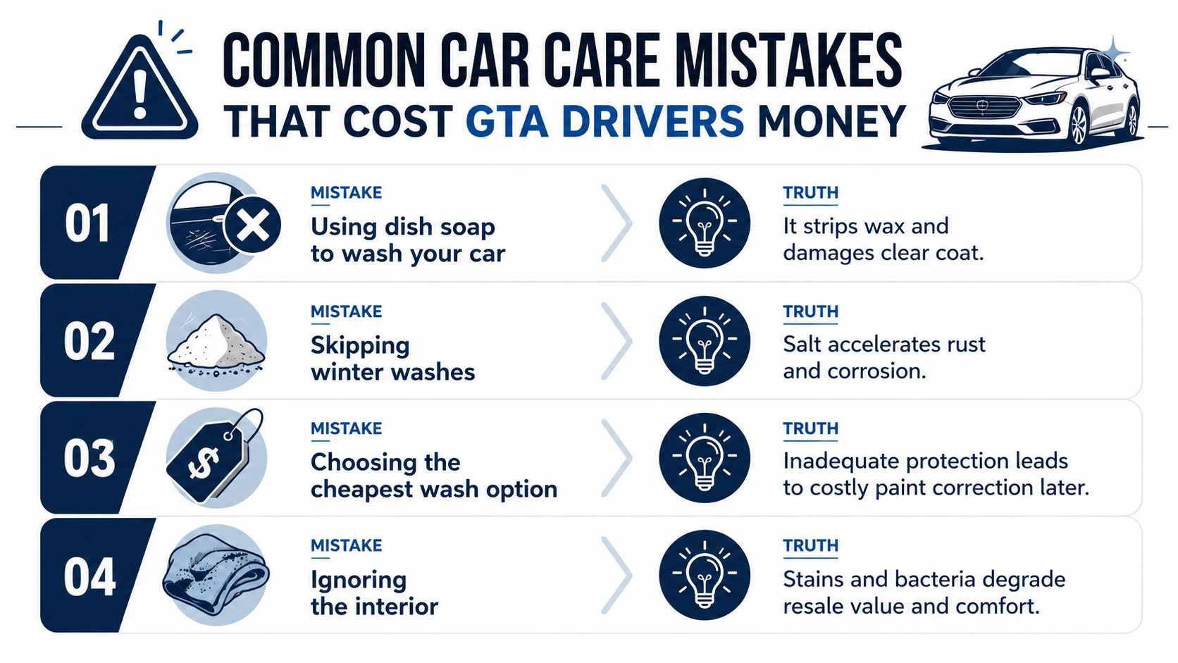 An infographic detailing four common car care mistakes that cost GTA drivers money, including dish soap and salt.