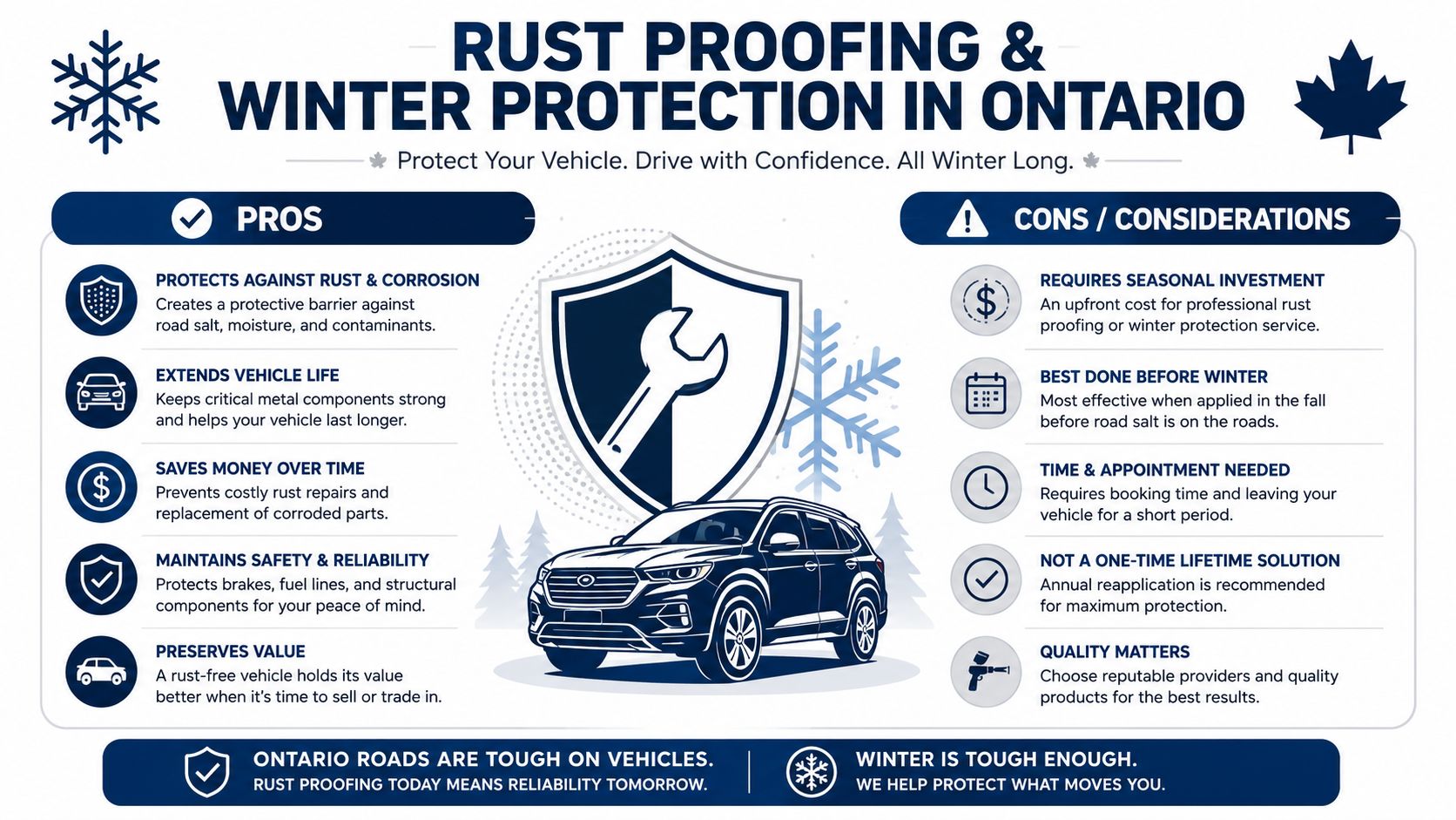 An infographic titled Rust Proofing and Winter Protection in Ontario listing the pros and cons of vehicle services.