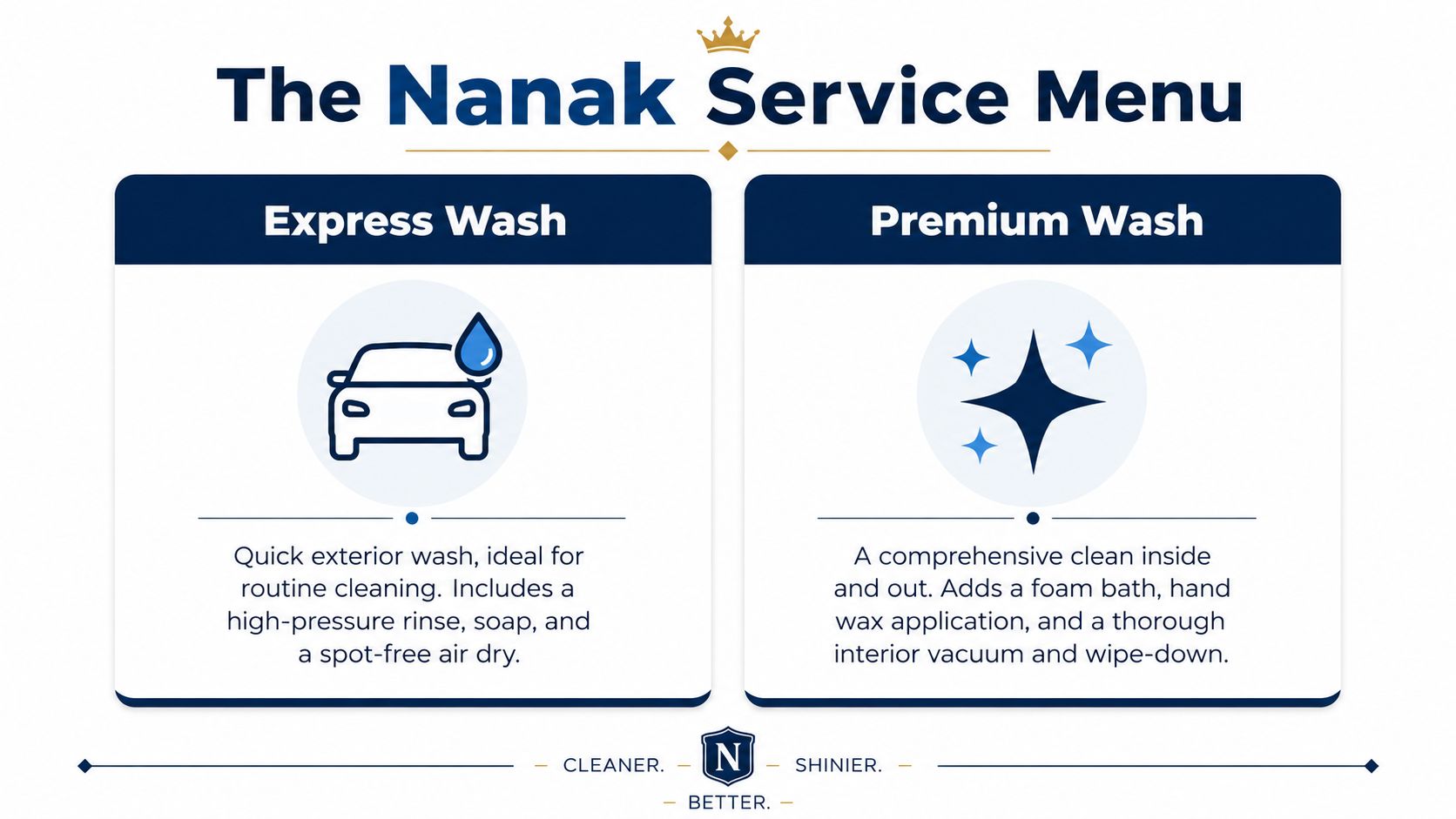 The Nanak Service Menu display showcasing Express Wash and Premium Wash options for car cleaning services.