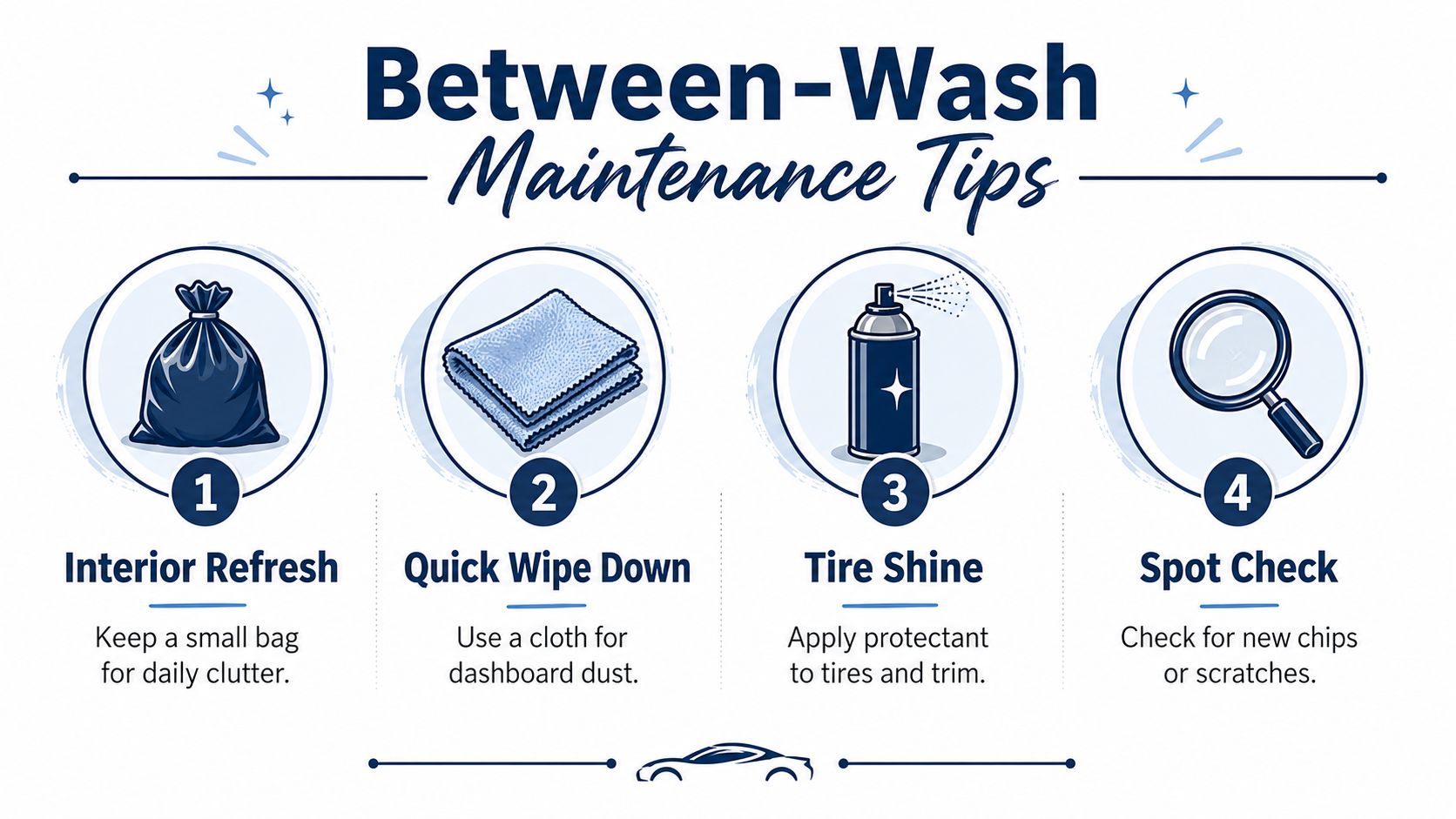 An infographic titled Between-Wash Maintenance Tips featuring four simple steps for keeping your vehicle clean and maintained.