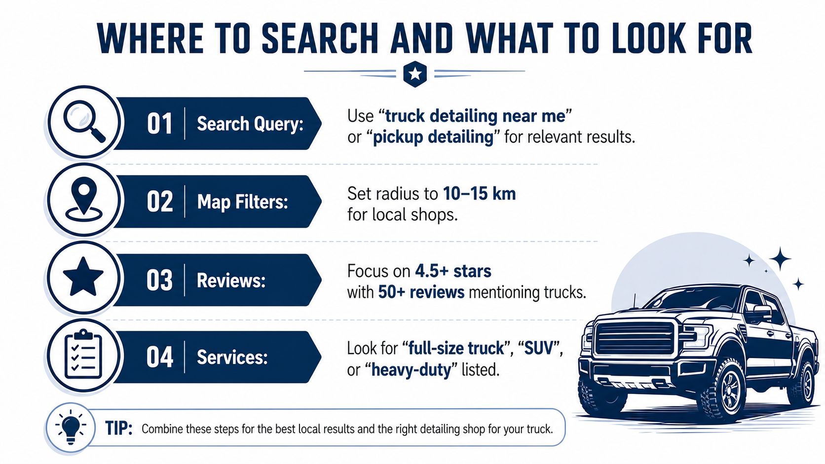 A four-step infographic providing tips on how to find the best local truck detailing services.