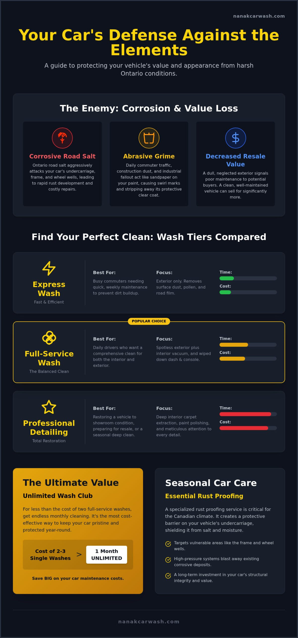 Best Car Wash in Brampton: Your 2026 Guide to a Spotless Vehicle