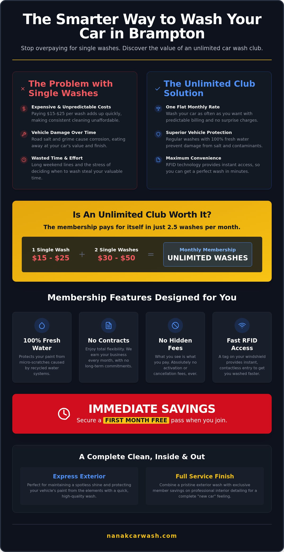 Unlimited Car Wash Club Brampton: The Ultimate Guide to Savings