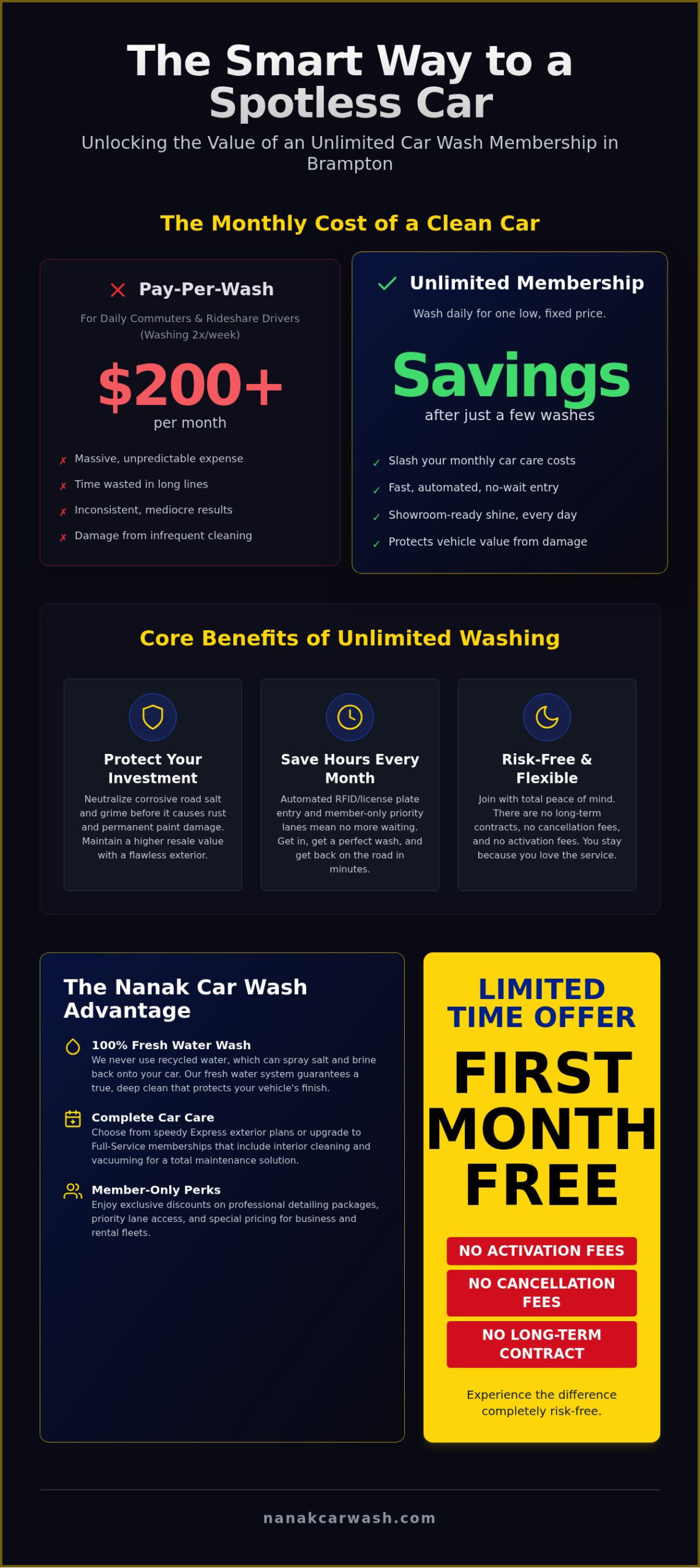 Unlimited Car Wash Membership Brampton: Save Big and Shine Daily
