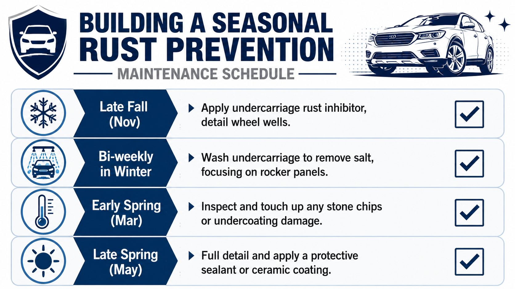 A seasonal rust prevention maintenance schedule infographic for cars, listing tasks from fall to late spring.