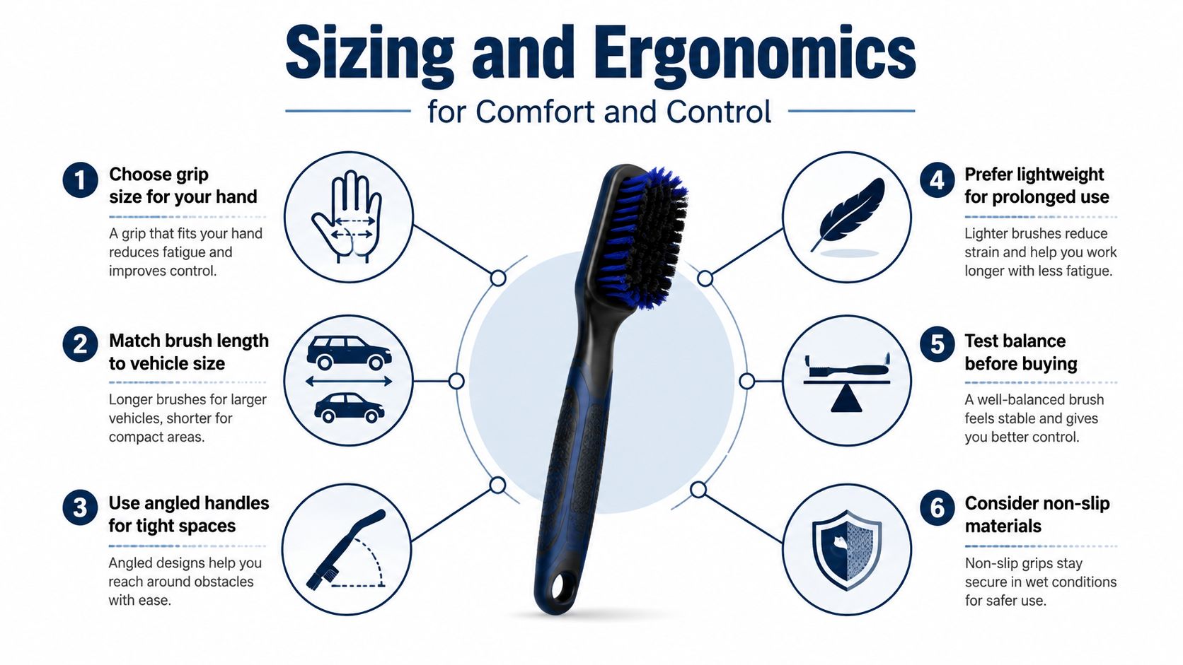 An infographic showing six ergonomic tips for selecting the right car detailing brush for comfort and control.
