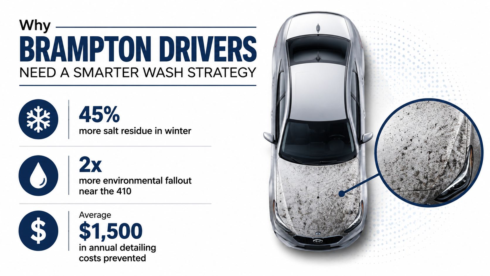 An infographic showing why Brampton drivers need a smarter car wash strategy due to road salt and pollution.