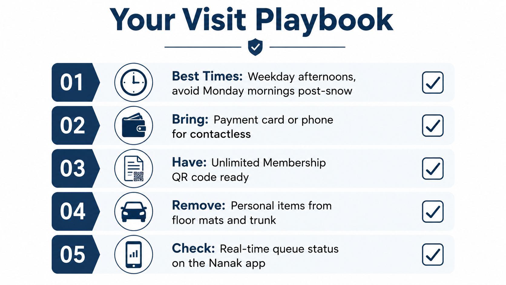 A car wash visitor guide checklist detailing five tips for an efficient visit to the car wash.