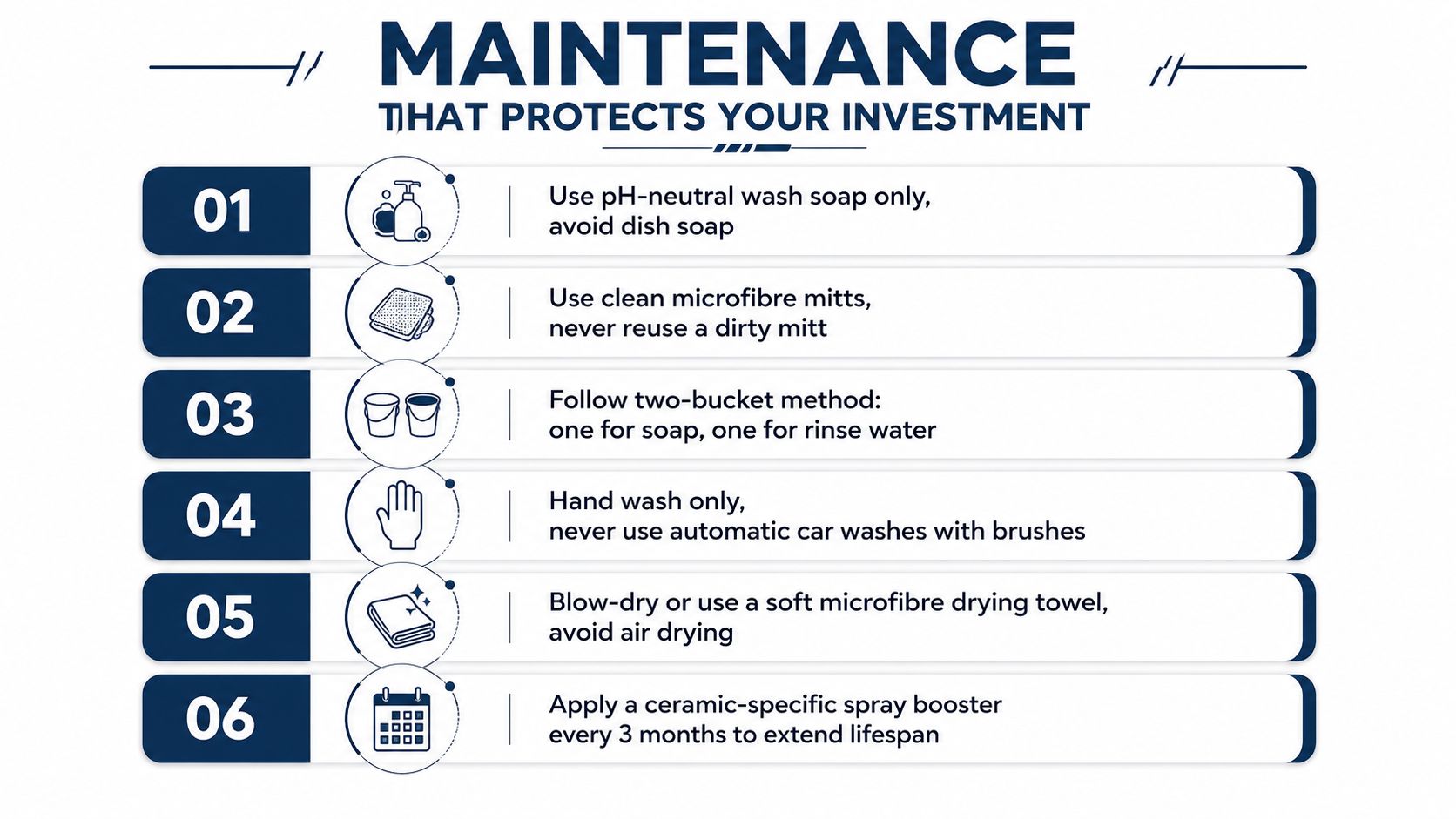 A maintenance guide infographic for protecting ceramic coated vehicles using six recommended steps for proper washing.