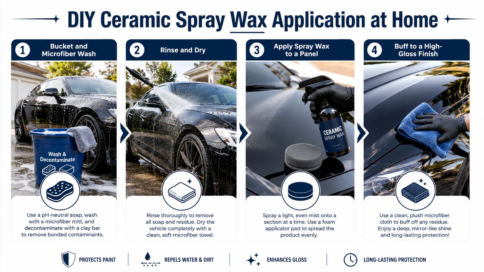 An instructional infographic detailing the four-step process for applying ceramic spray wax on a black car.