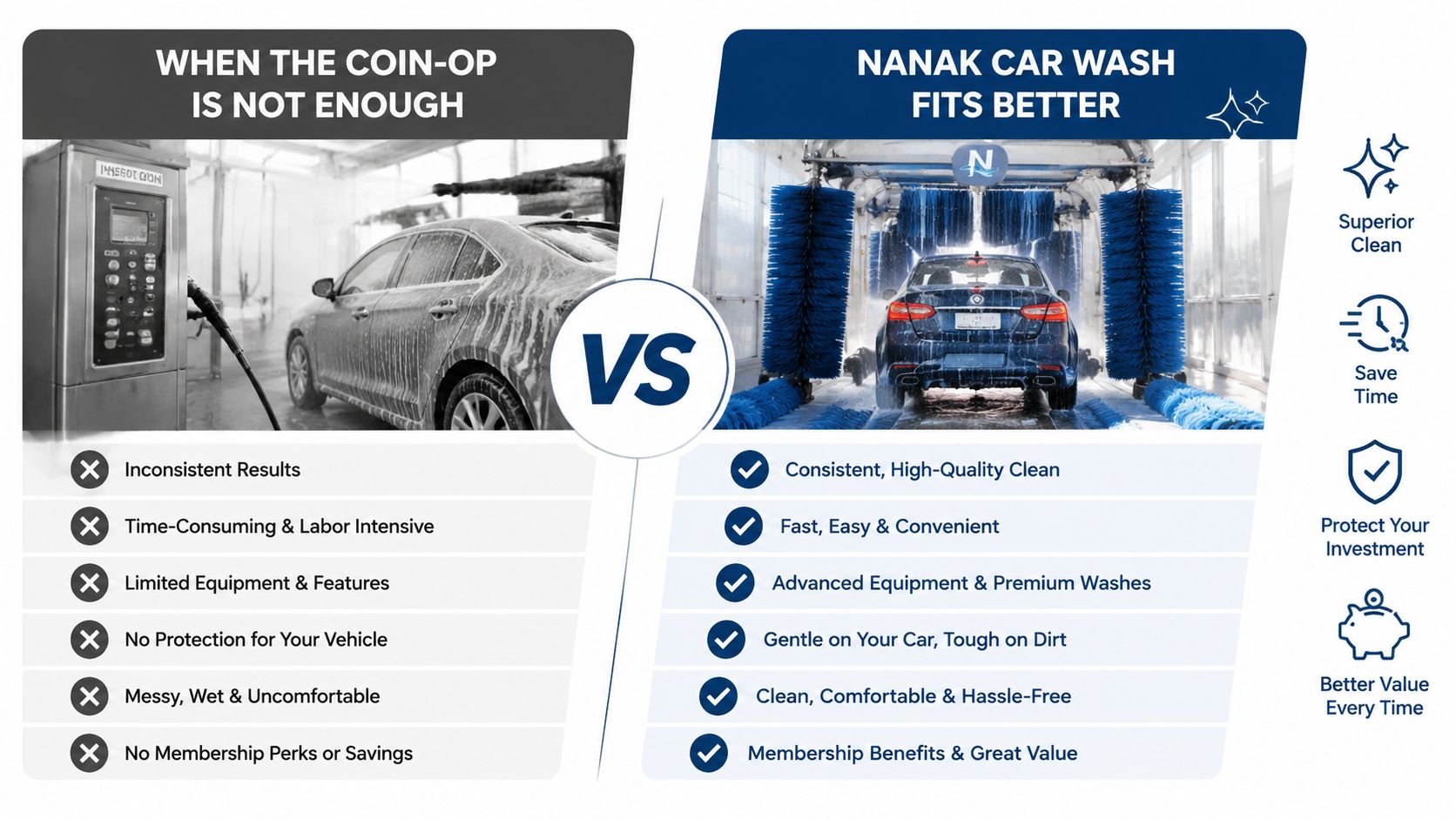 A comparison infographic highlighting the benefits of choosing Nanak Car Wash over traditional coin-operated car wash services.