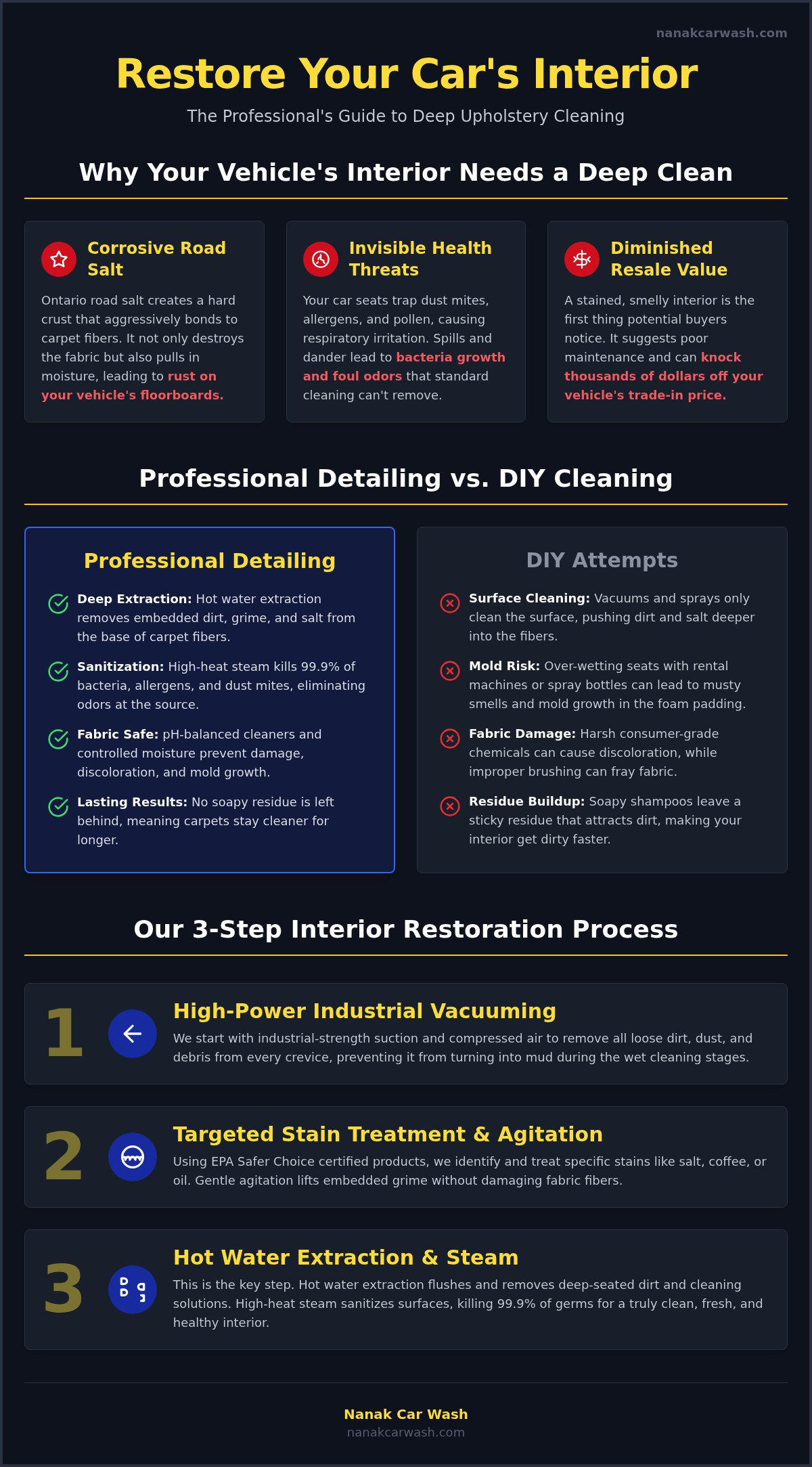 Car Upholstery Cleaning in Brampton: Deep Stain Removal & Interior Restoration
