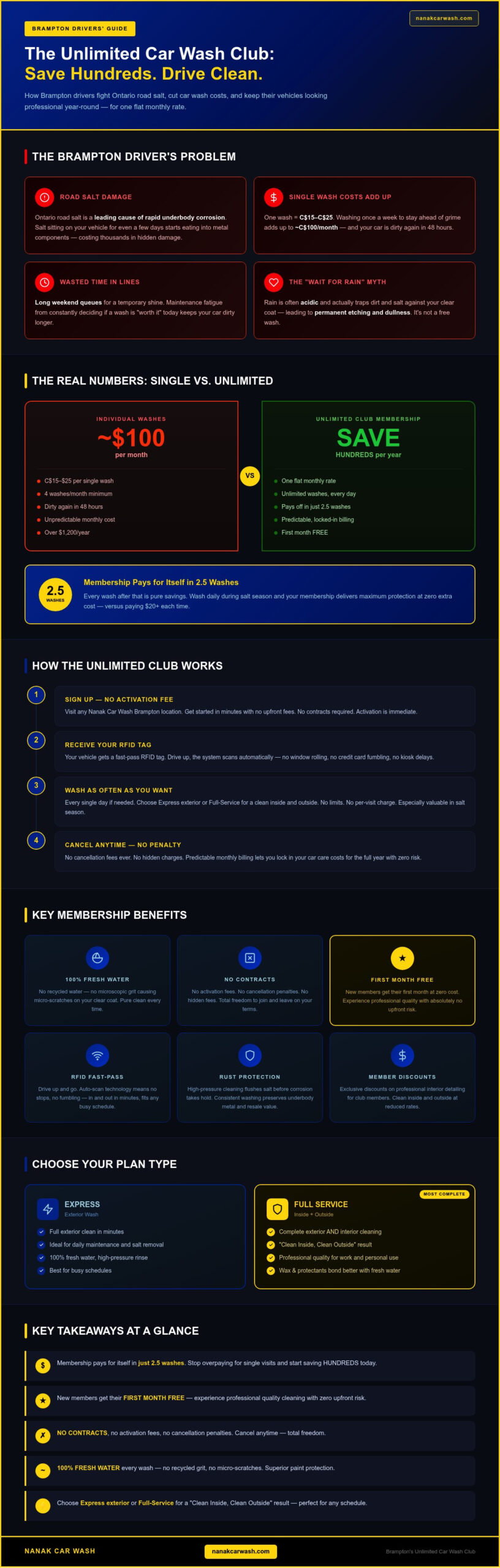Unlimited Car Wash Club Brampton: The Ultimate Guide to Savings