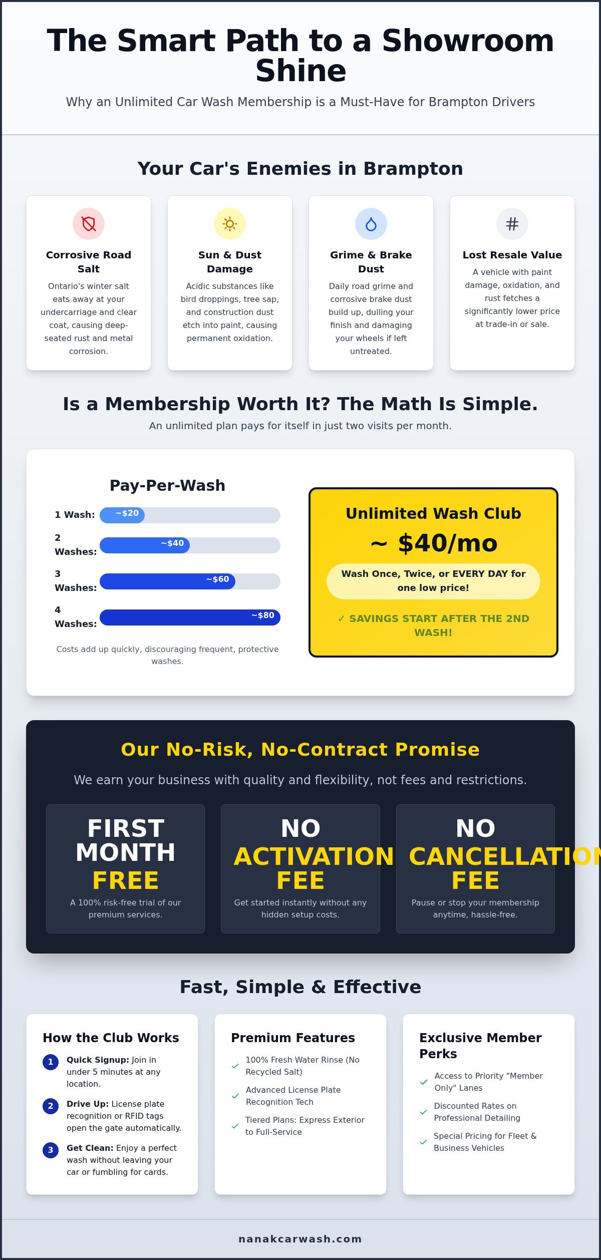 Unlimited Car Wash Membership Brampton: Save Big and Shine Daily