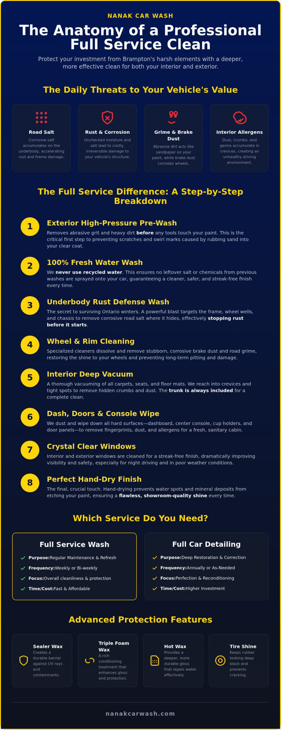 Full Service Car Wash Brampton: The Ultimate Guide to a Spotless Ride