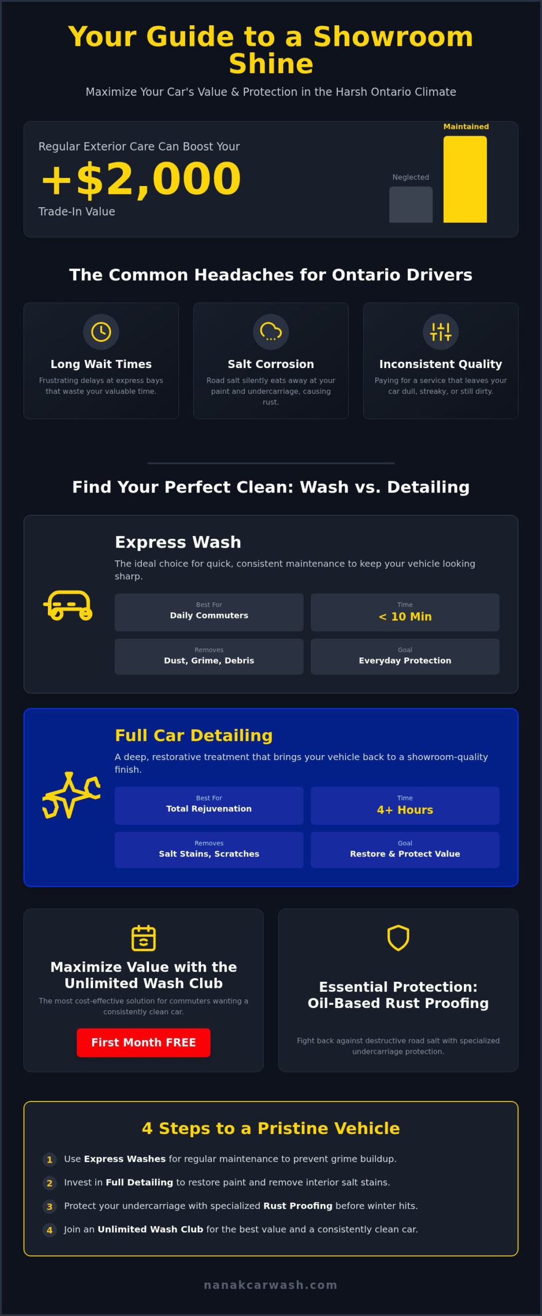 Car Wash Mississauga: The Ultimate Guide to a Spotless Shine in 2026