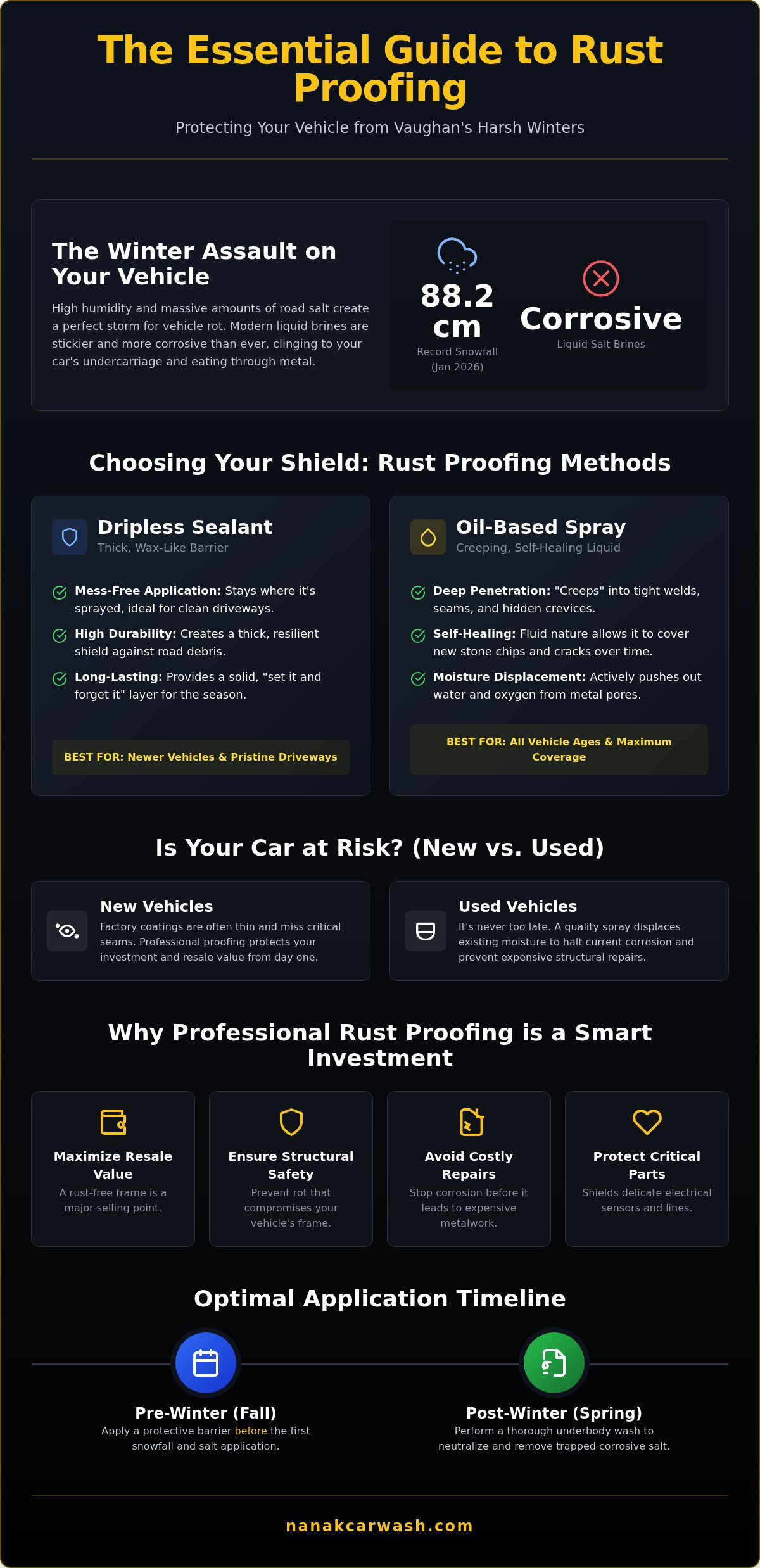 Rust Proofing Vaughan: Protect Your Vehicle from Ontario Winters (2026)