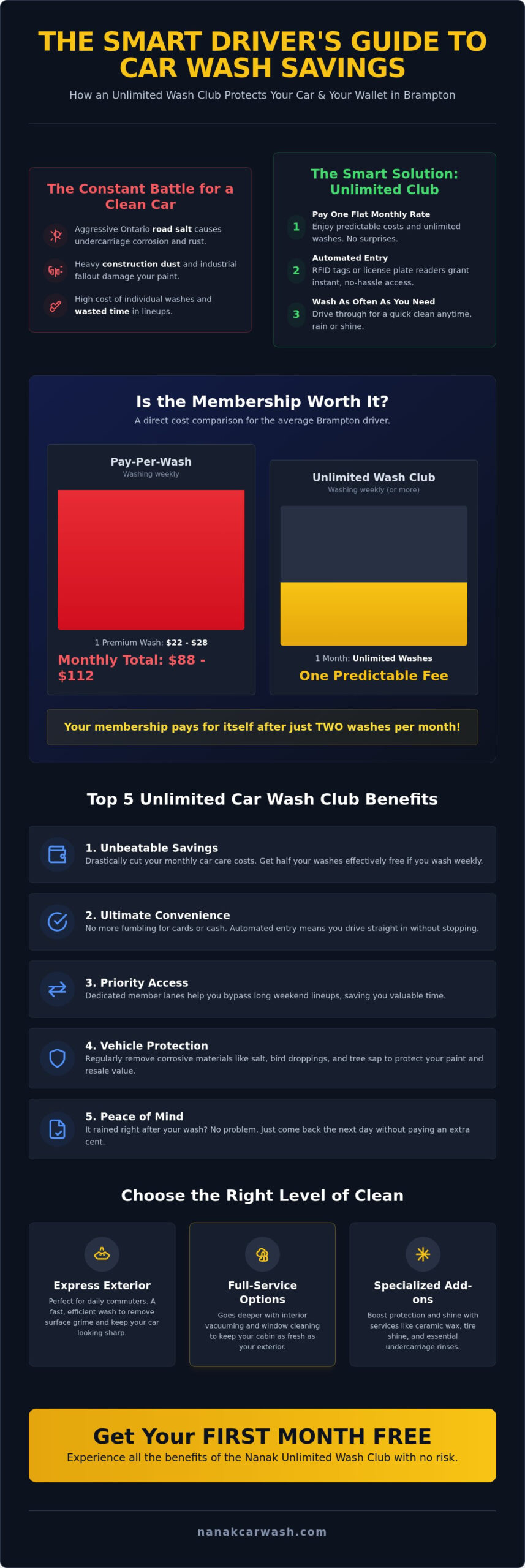 Unlimited Car Wash Club Benefits: Why Every Brampton Driver Needs One in 2026