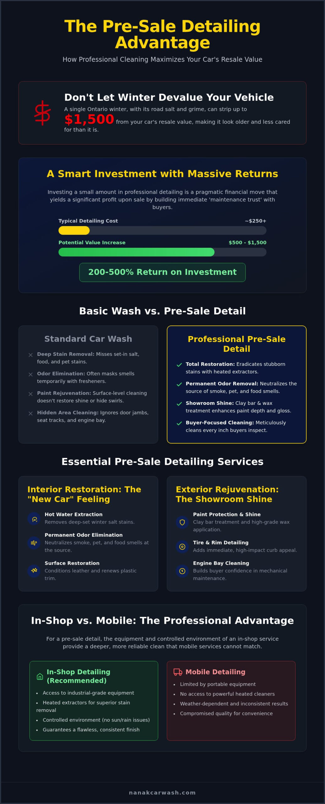 Pre-Sale Car Detailing in Heart Lake: Boost Your Vehicle’s Resale Value