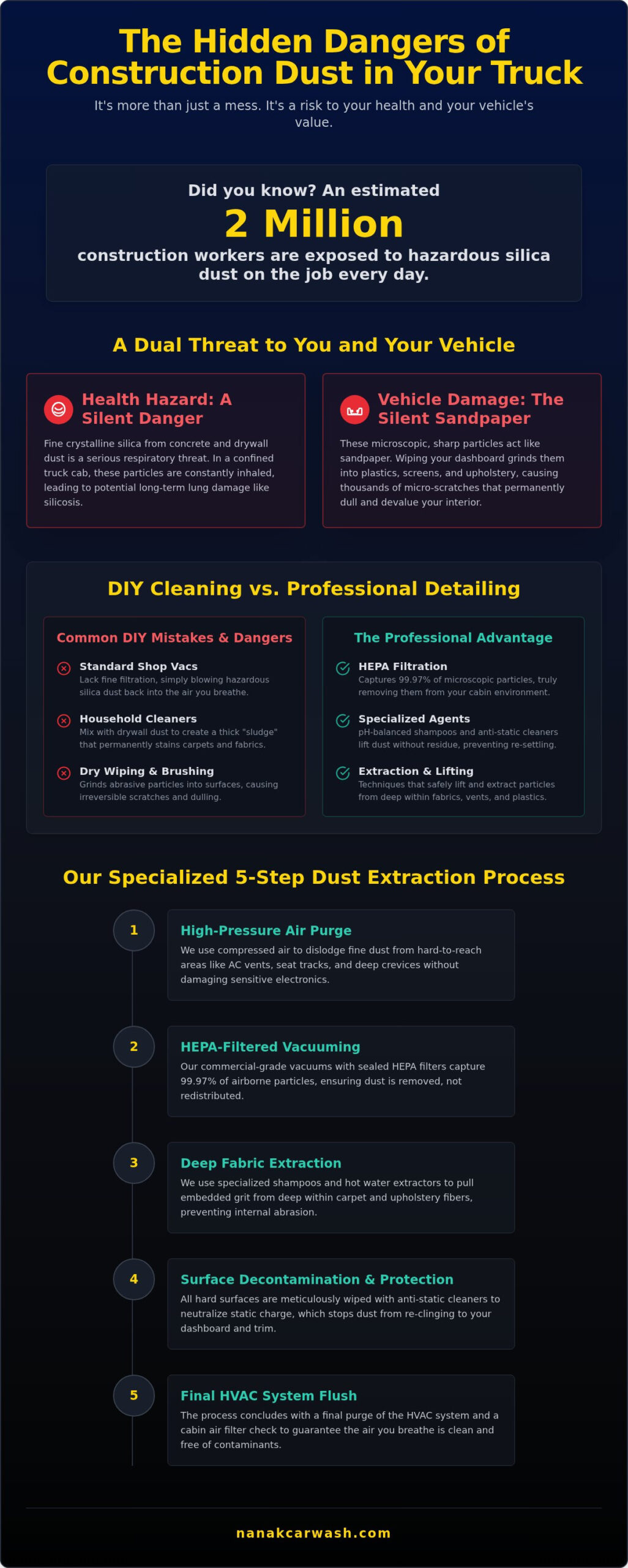 Removing Construction Dust from Truck Interiors: Pro Guide