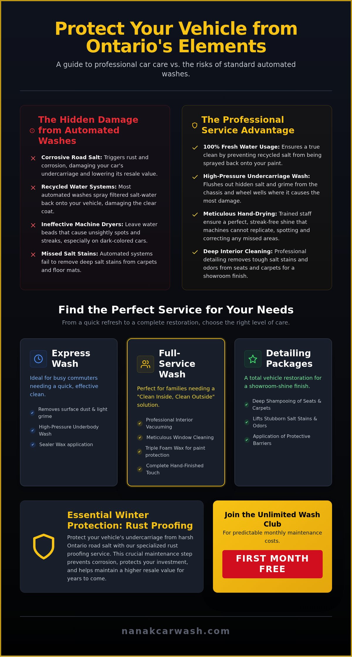 Best Car Wash in Brampton: Professional Detailing & Unlimited Wash Club 2026