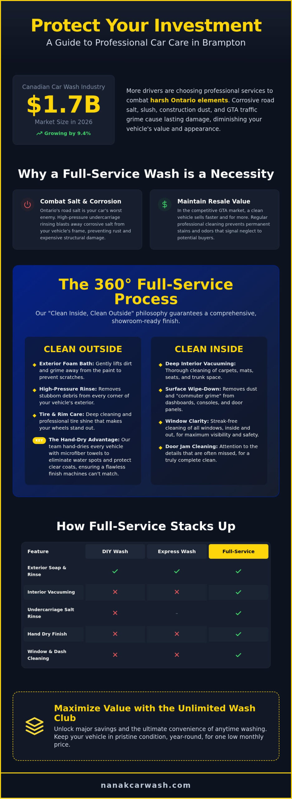 Full Service Car Wash Brampton: The 2026 Guide to a Spotless Vehicle