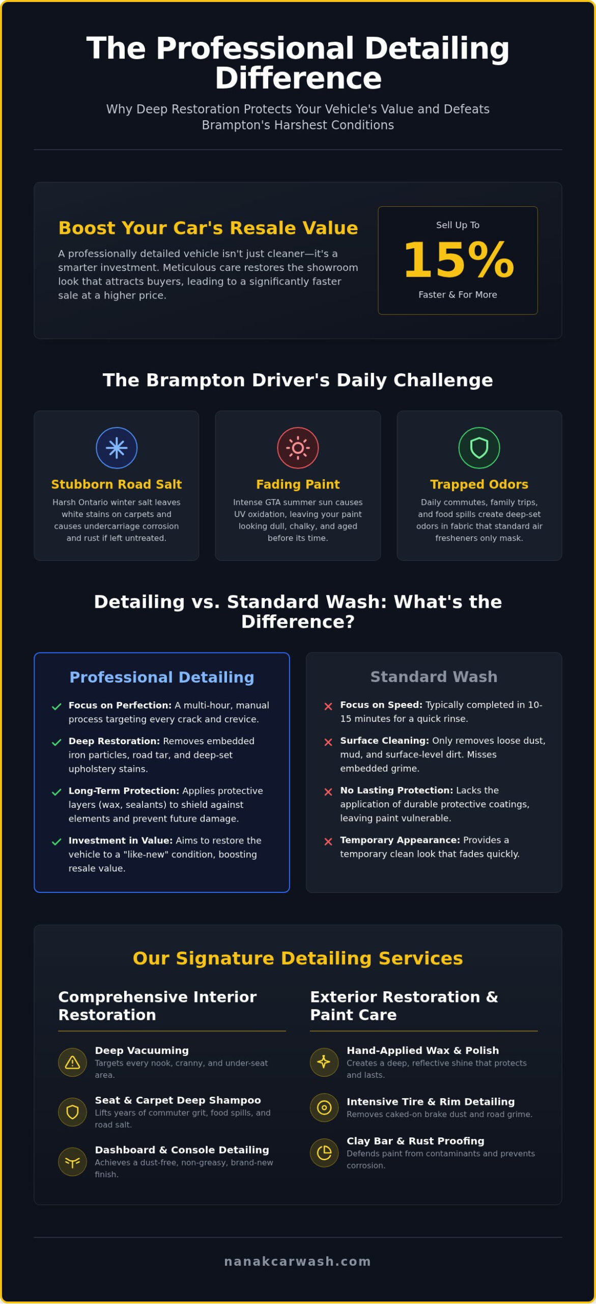 Car Detailing Brampton: Professional Packages & Showroom Shine 2026