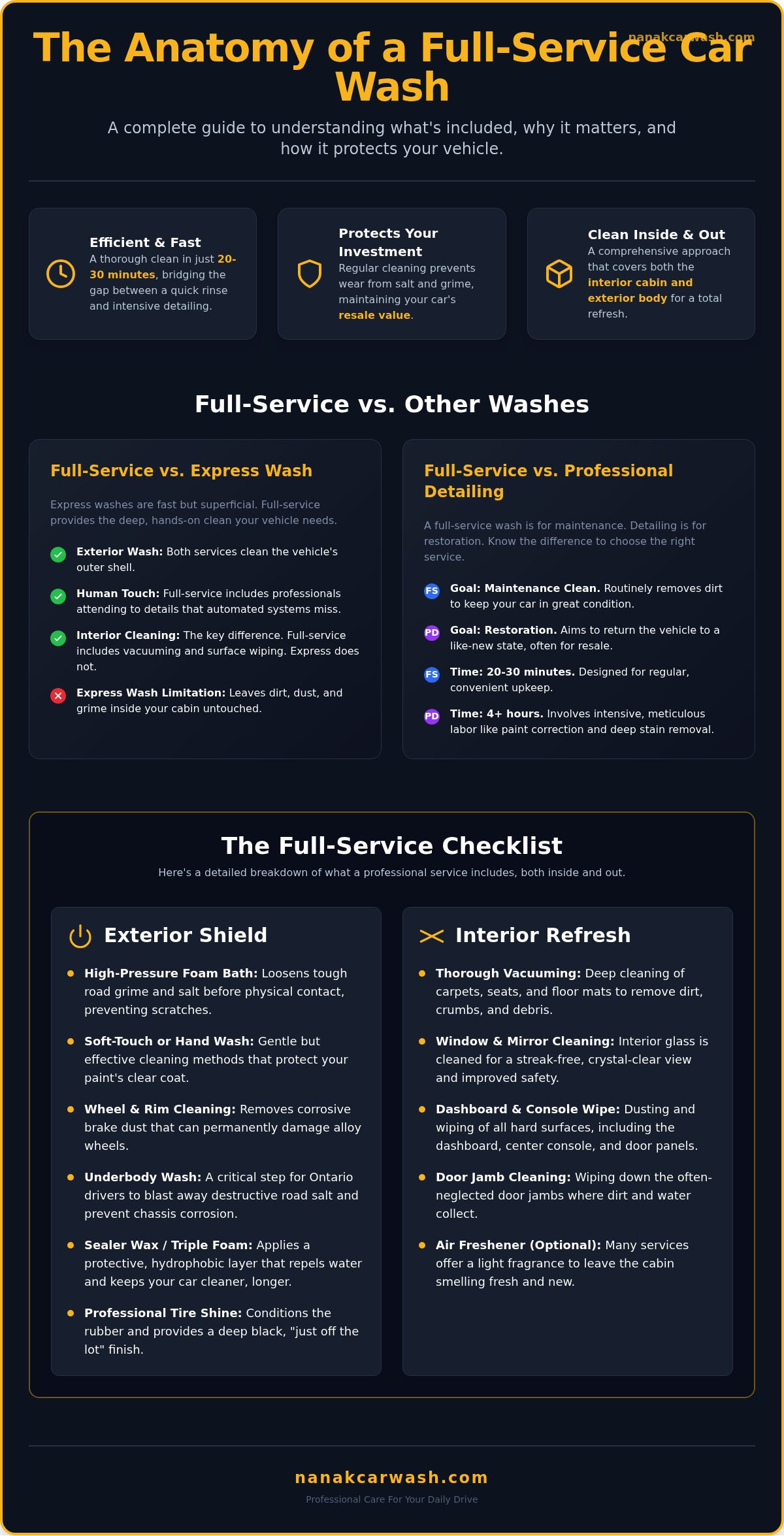 What is Included in a Full Service Car Wash? A Complete 2026 Guide