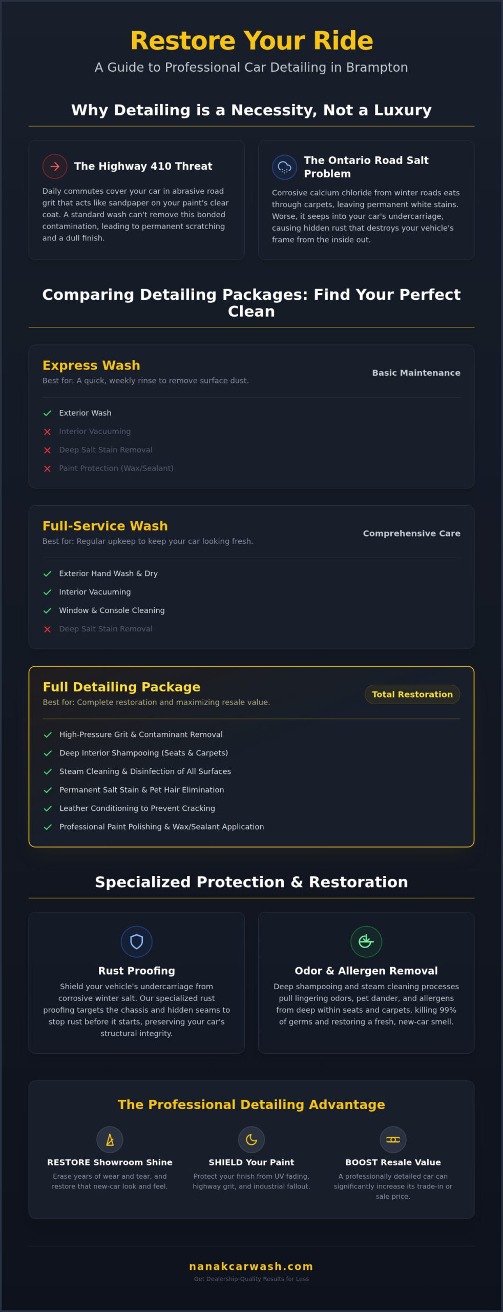 Car Detailing Brampton: The Ultimate Guide to a Showroom Shine in 2026