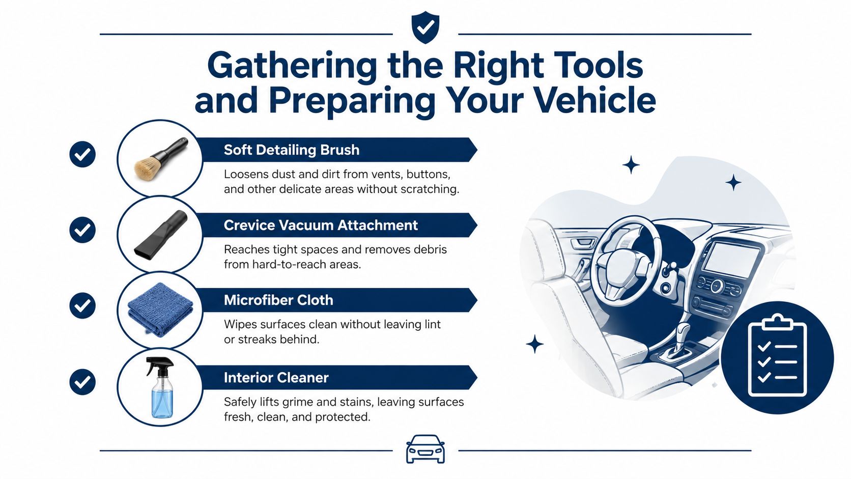 An instructional infographic detailing essential car interior cleaning tools like a brush, vacuum attachment, microfiber cloth, and cleaner.