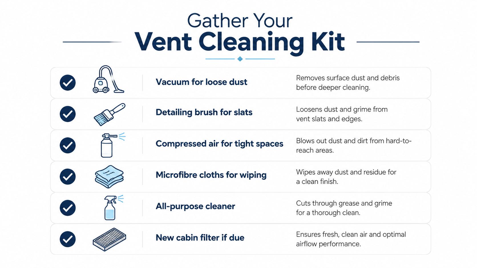 A checklist infographic illustrating the essential tools needed to clean car air vents effectively and easily.