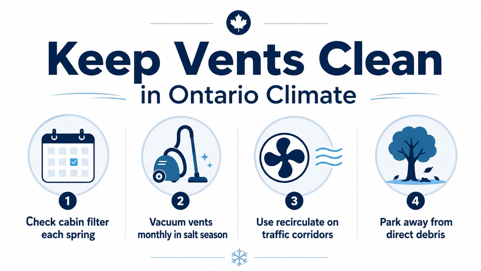 An infographic titled Keep Vents Clean in Ontario Climate with four steps for car air vent maintenance.