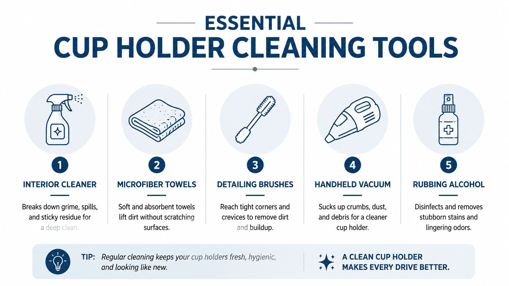 An infographic showing five essential tools for cleaning car cup holders including cleaner, towels, brushes, and vacuum.