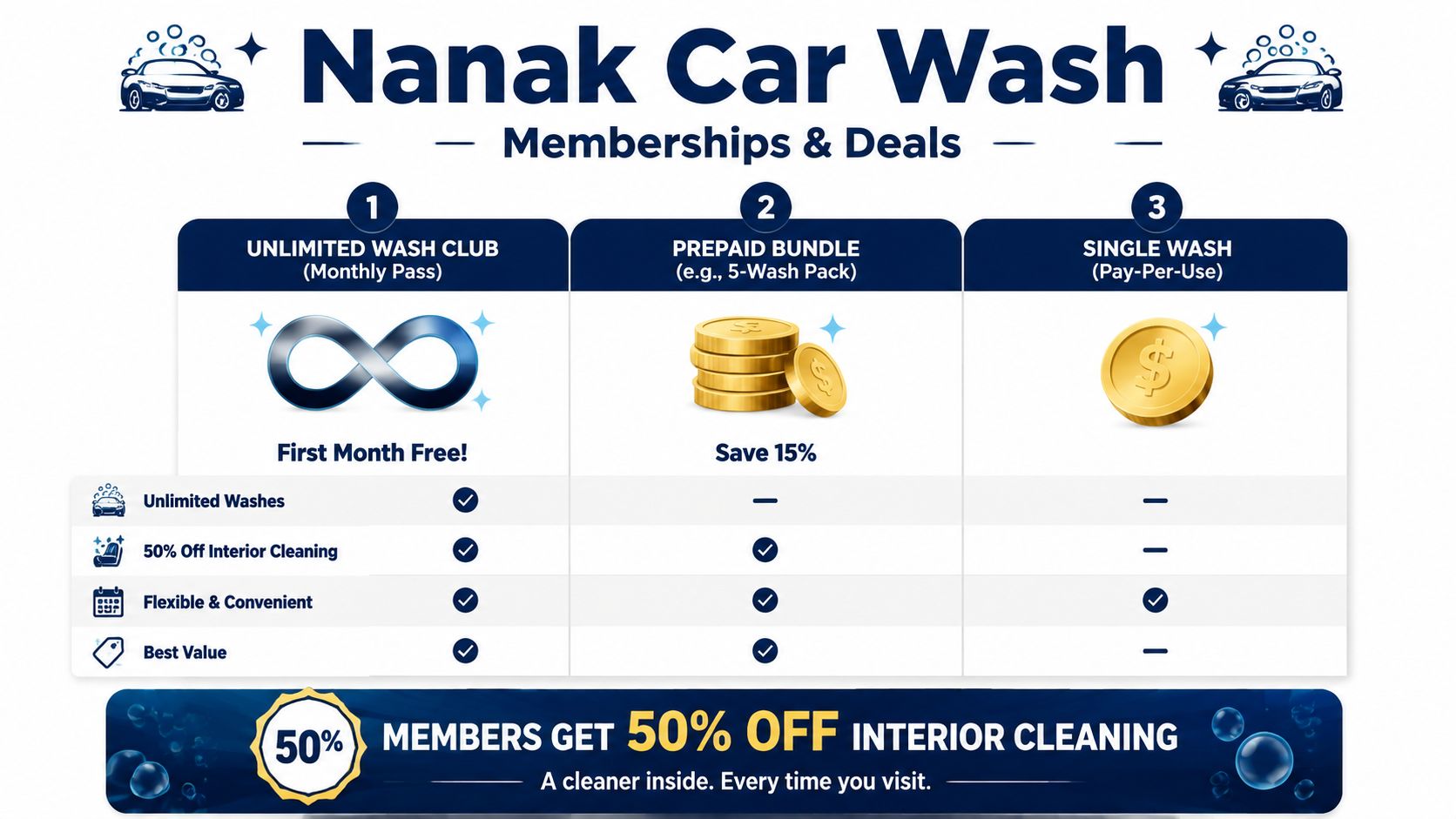 Nanak Car Wash service menu showing membership options like monthly passes, prepaid bundles, and single wash deals.