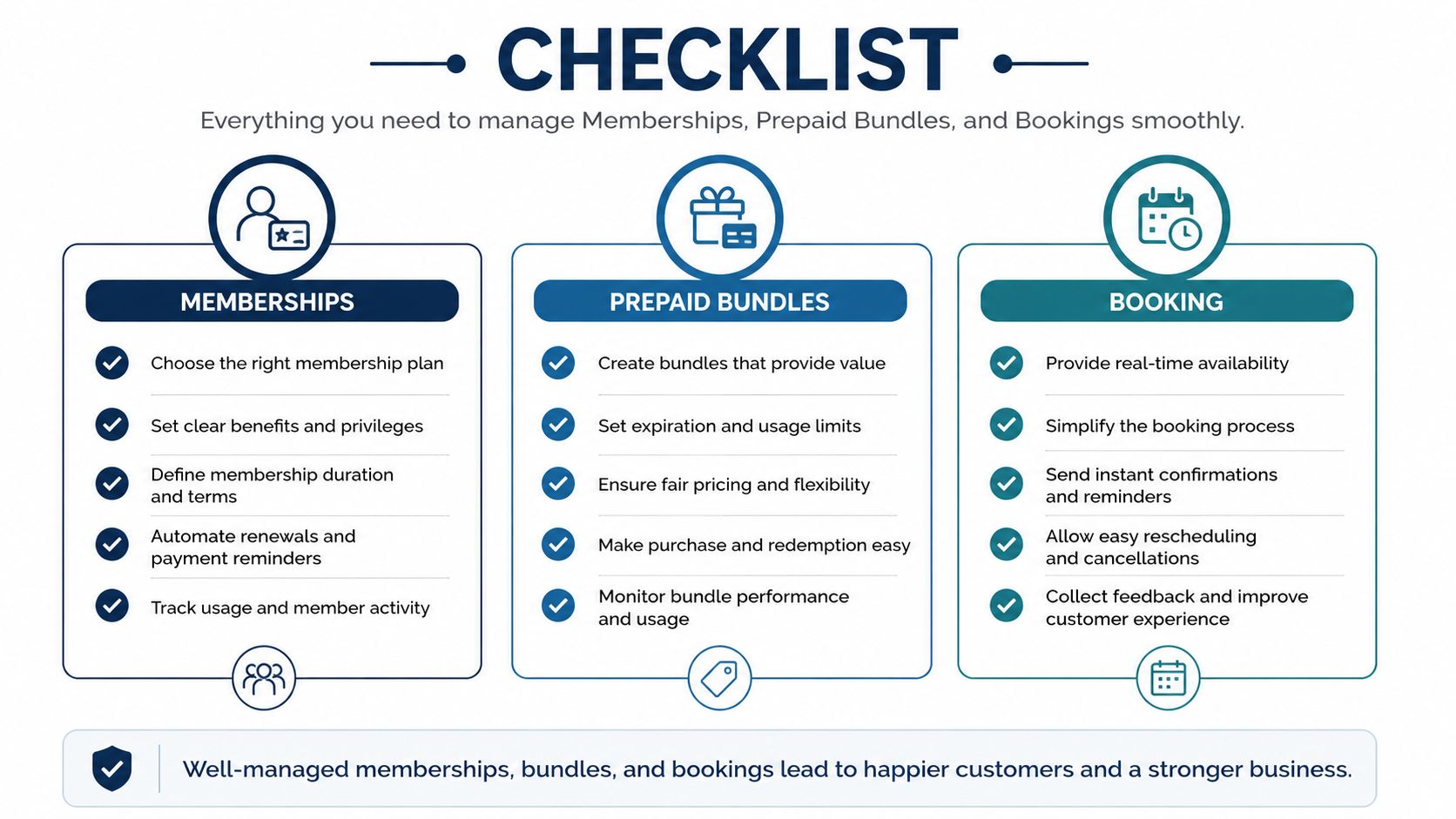 A business checklist infographic for managing memberships, prepaid bundles, and bookings to improve customer satisfaction.