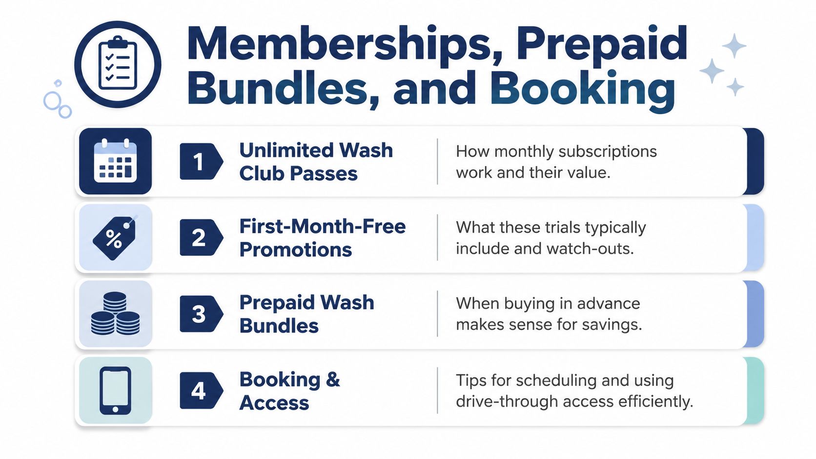 An infographic titled Memberships, Prepaid Bundles, and Booking detailing four options for car wash services.