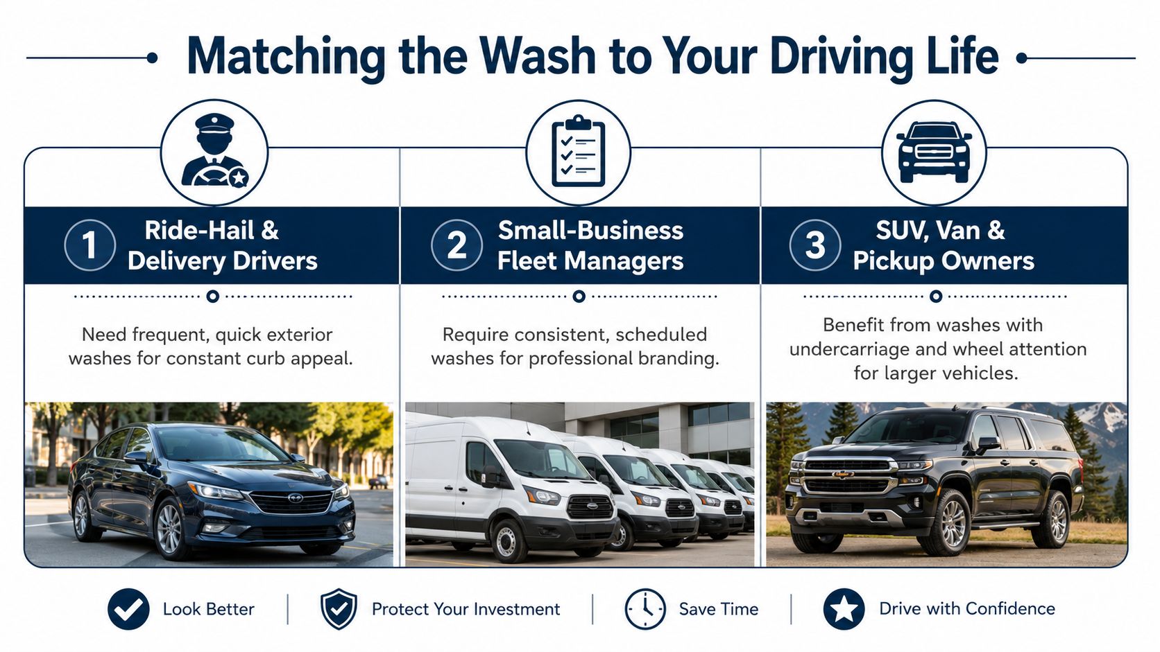 An infographic detailing car wash services tailored for rideshare drivers, business fleet managers, and larger vehicle owners.