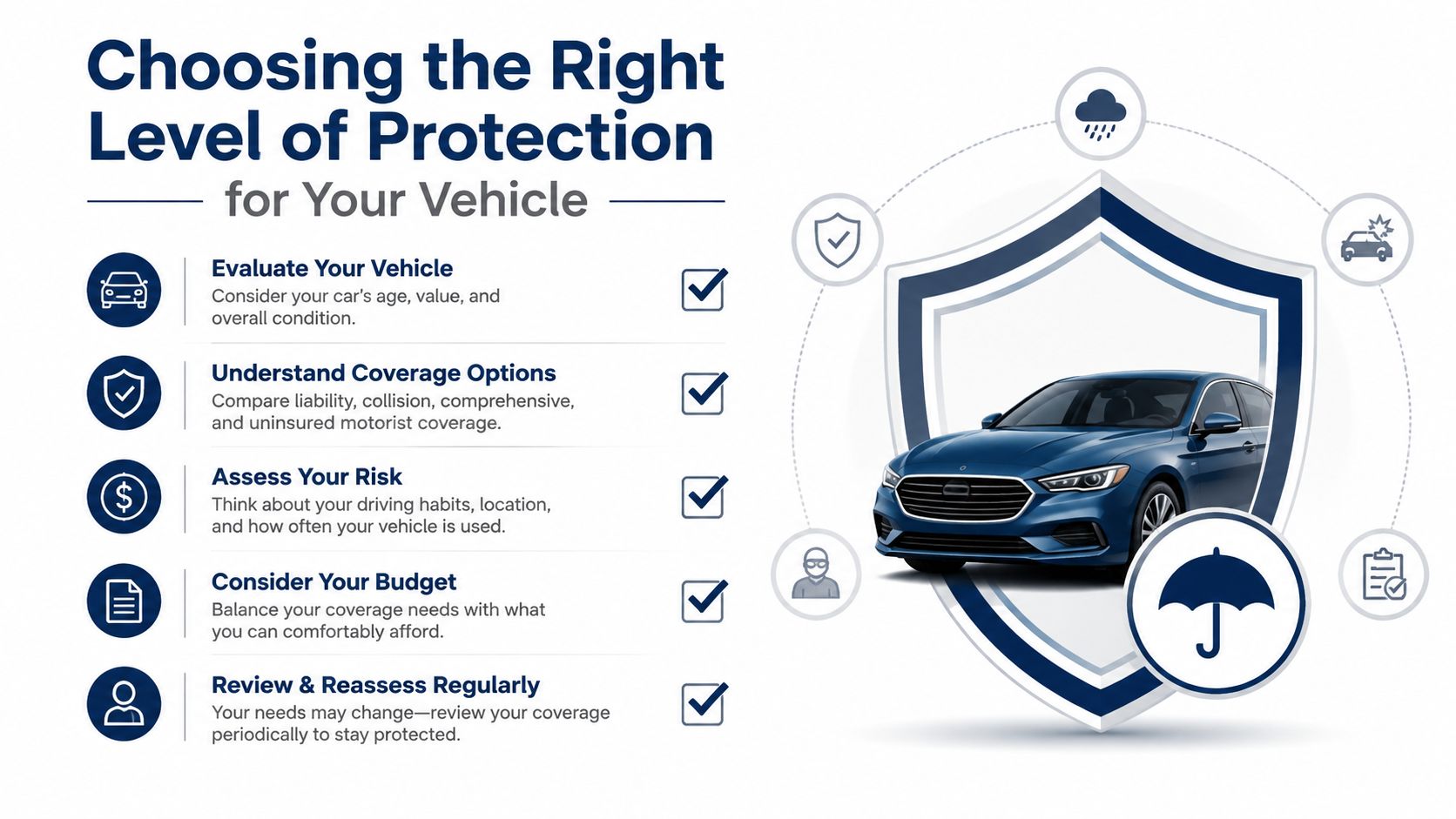 An infographic showing five key steps for choosing the right level of vehicle insurance coverage.