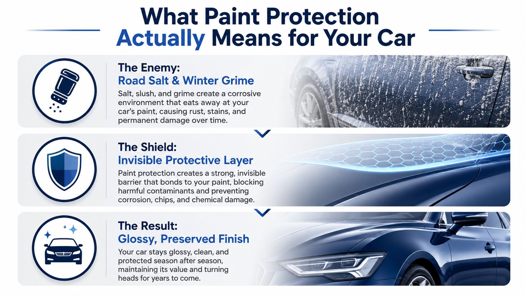 An infographic explaining how paint protection works to keep car paint looking glossy and new over time.