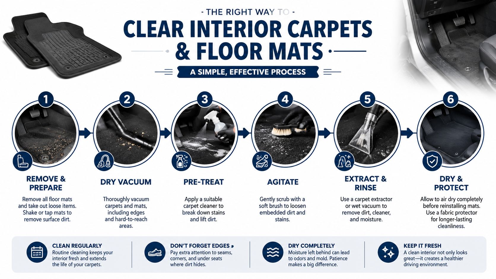 A 6-step infographic detailing the process for cleaning vehicle interior carpets and floor mats effectively.