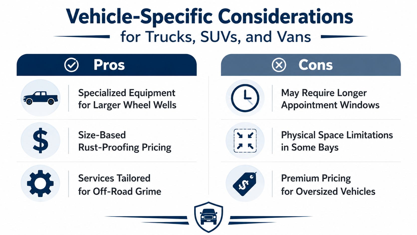 An infographic detailing the pros and cons of specialized vehicle maintenance for trucks, SUVs, and vans.